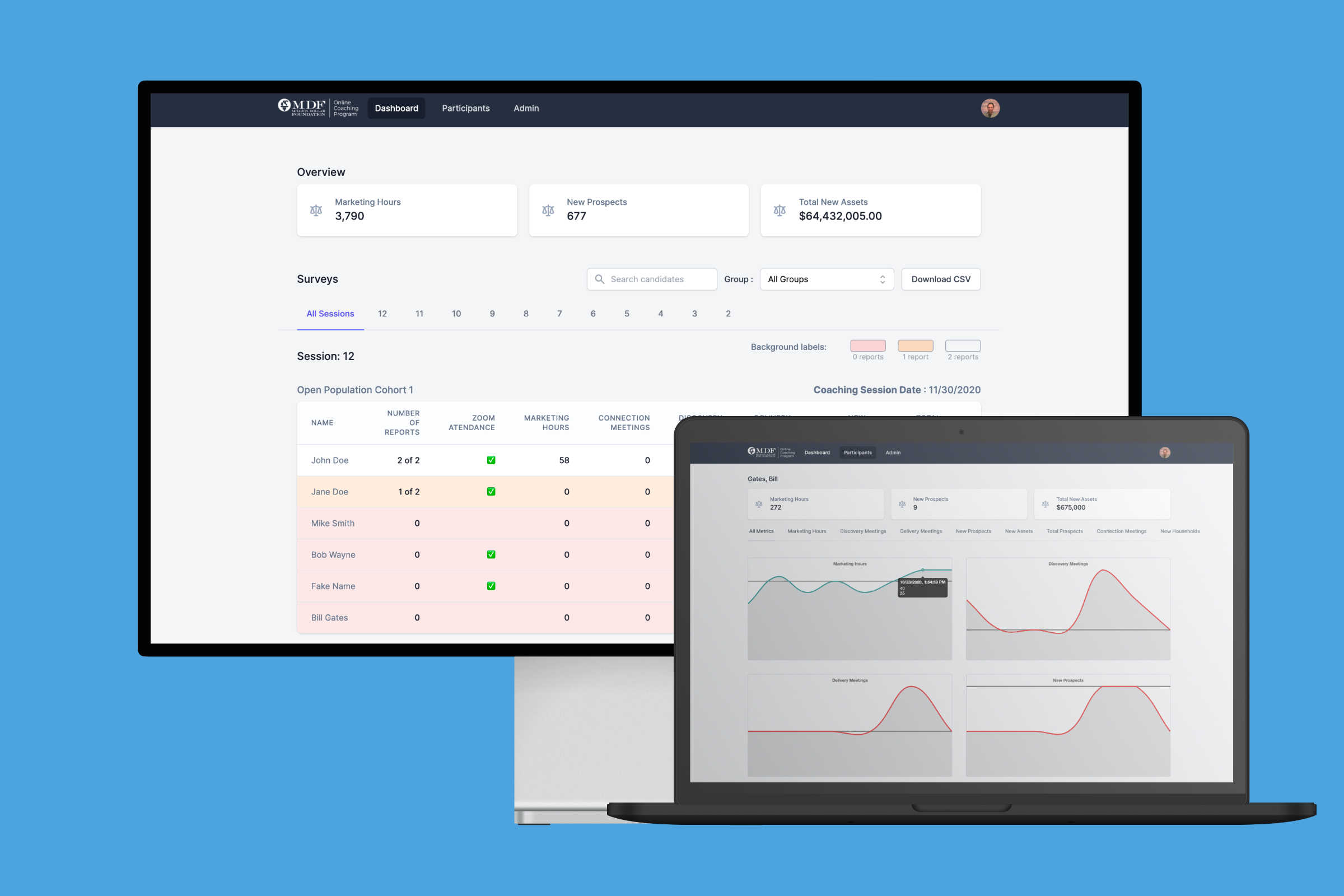 Customer profile user interface